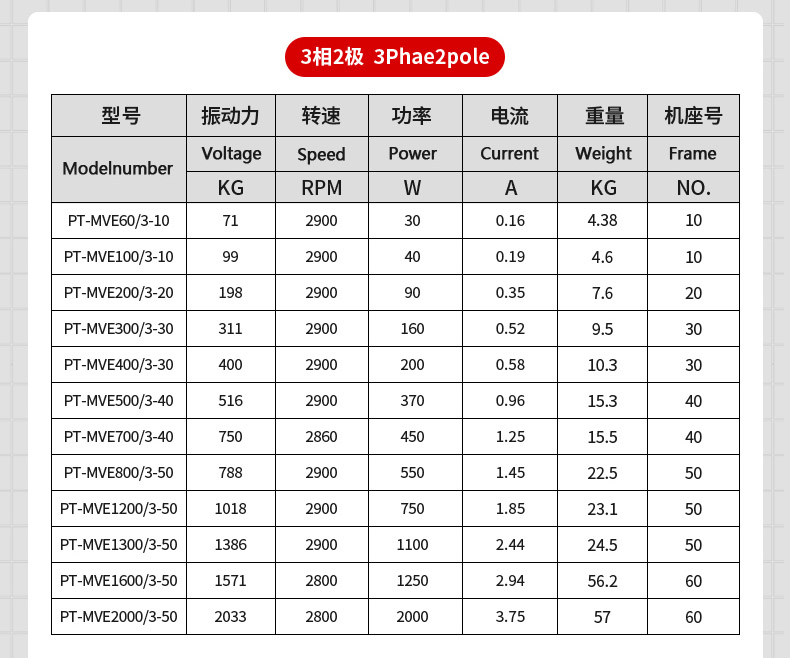 莆田振動電機參數表